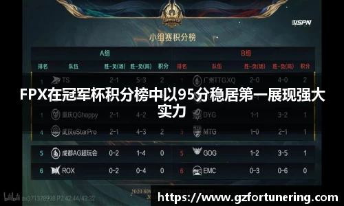 FPX在冠军杯积分榜中以95分稳居第一展现强大实力